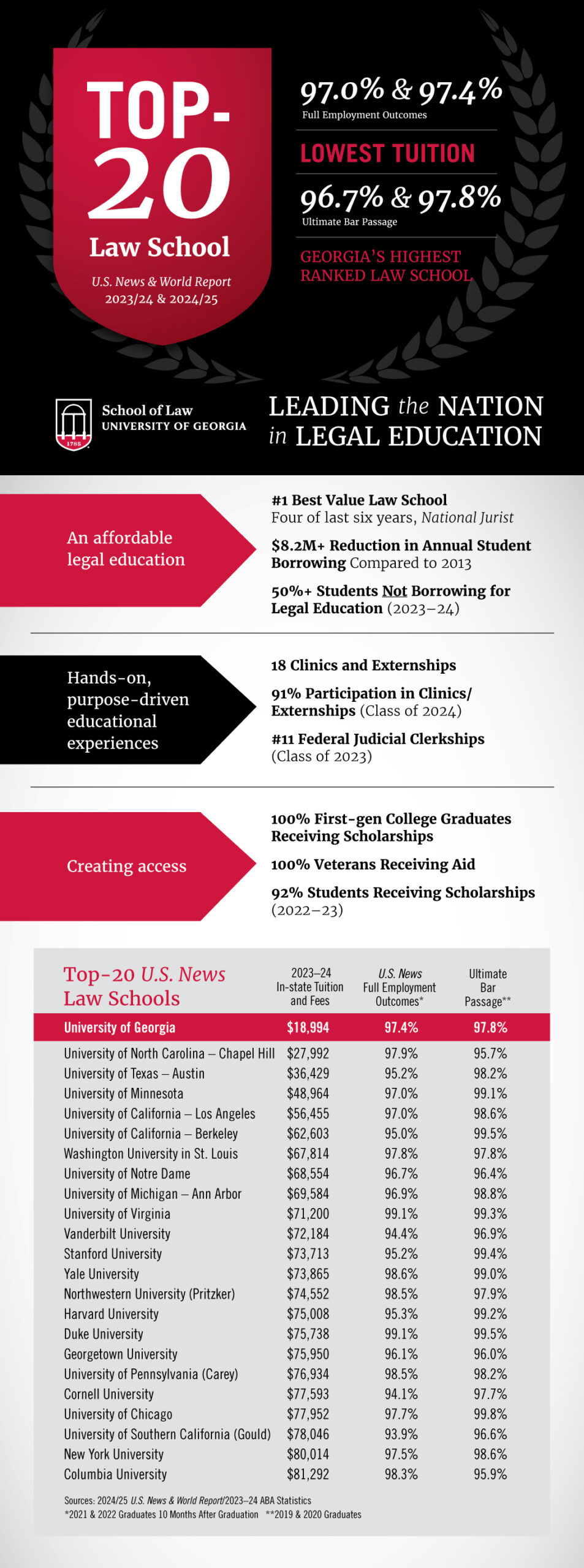 UGA Law flyer 2024 full info